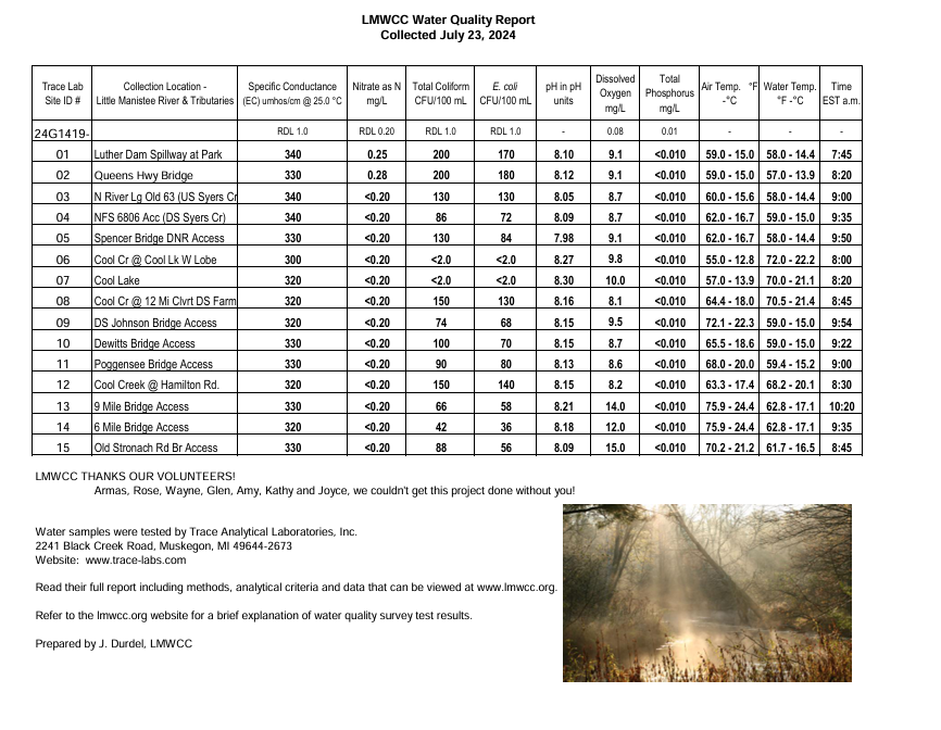 Water Quality Report